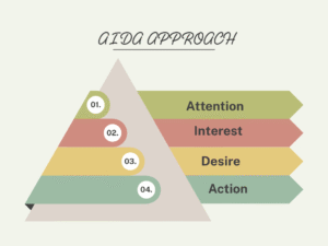 Green Simple Ways to Reduce Climate Change Graph